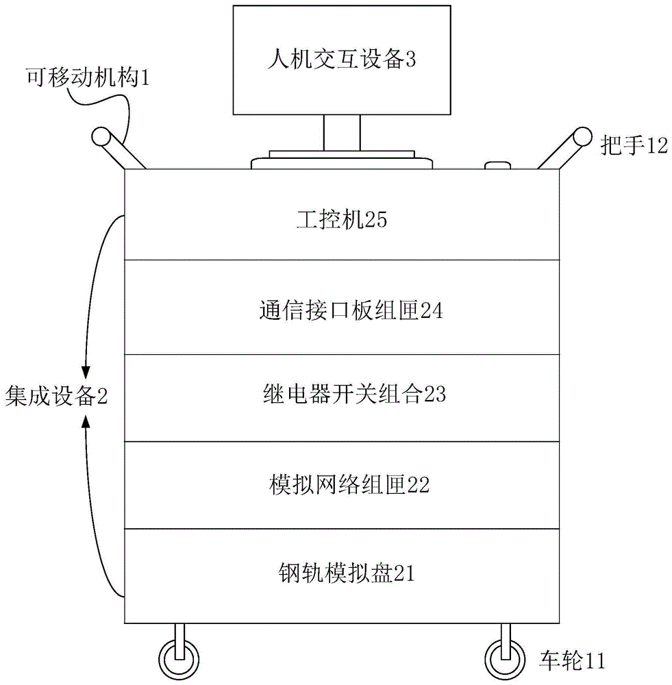 一种轨道电路系统试验装置的制作方法