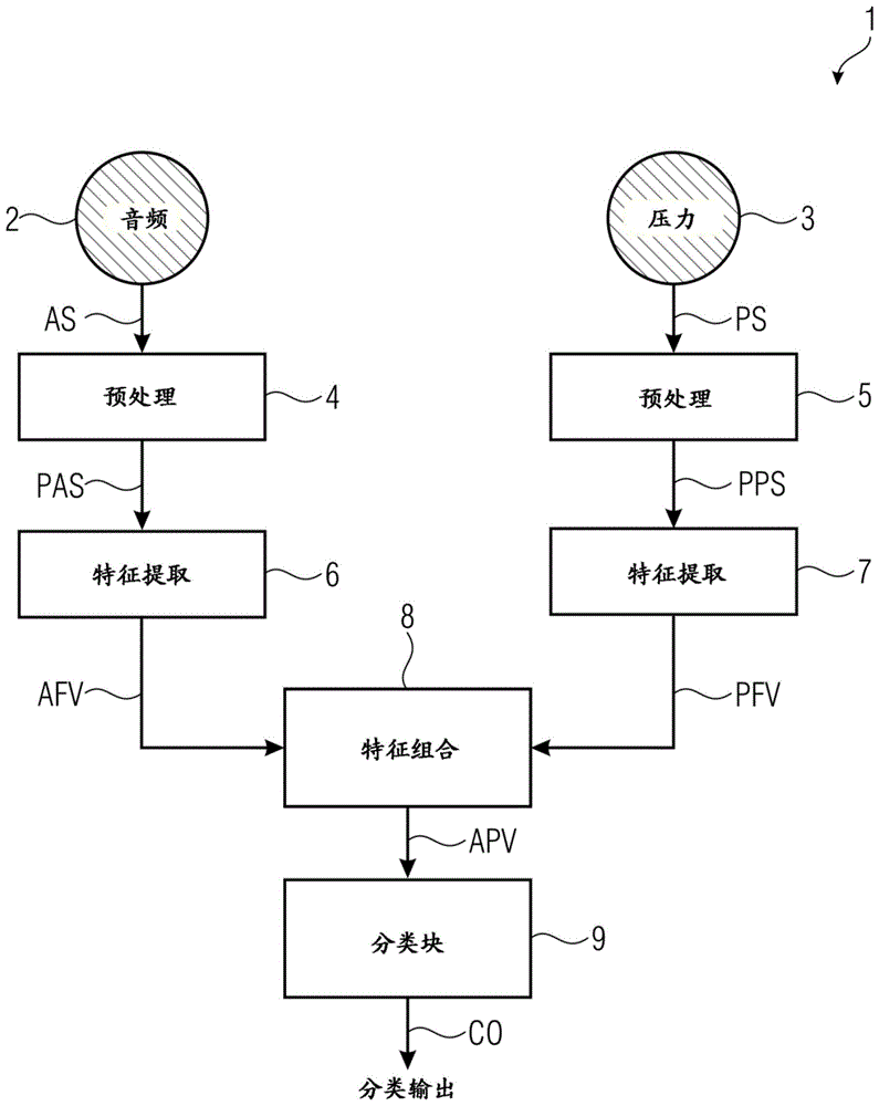 分类封闭结构的窗口或入口的外部冲击的分类系统和方法与流程