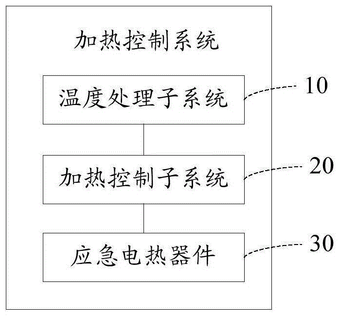 一种加热控制系统及方法与流程