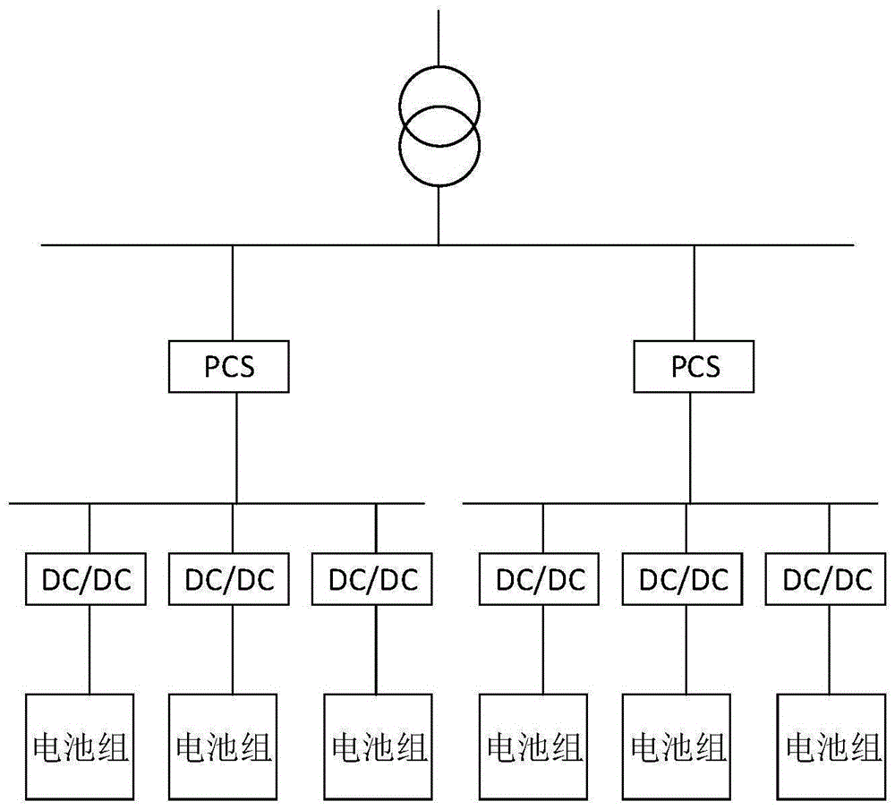 一种大规模储能系统充放电控制方法