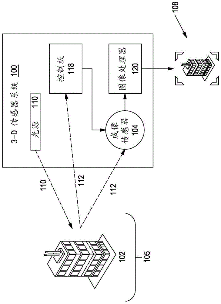 利用强度信息的三维成像的制作方法