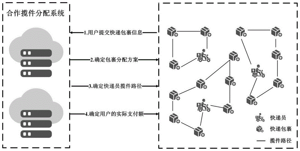 一种零散快递合作揽件方法