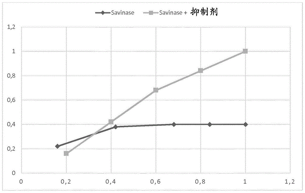 胰凝乳蛋白酶抑制剂变体及其用途的制作方法