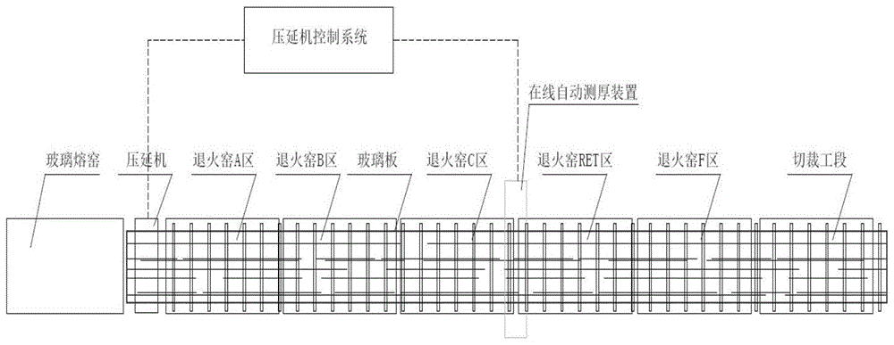 一种光伏压延玻璃智能化生产方法与流程