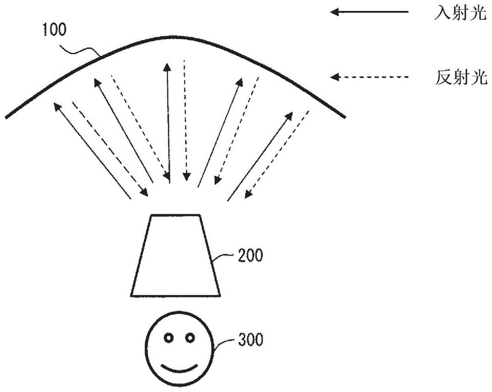 反射型透明屏幕及影像显示系统的制作方法