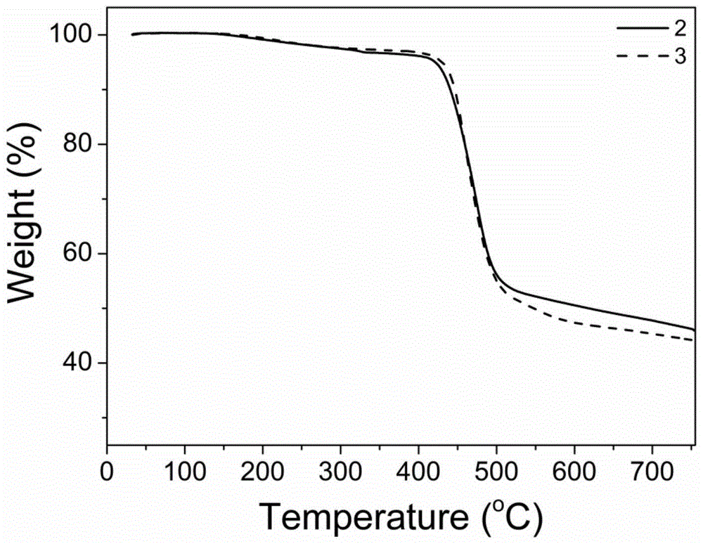 基于茚并[2,1-a]茚稠环单元的热活性延迟荧光材料的合成及其应用的制作方法