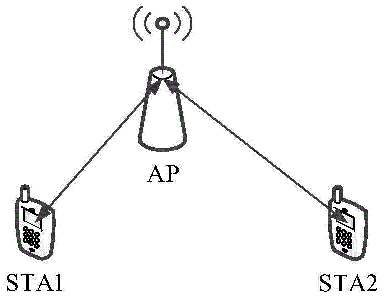 通信方法及装置与流程