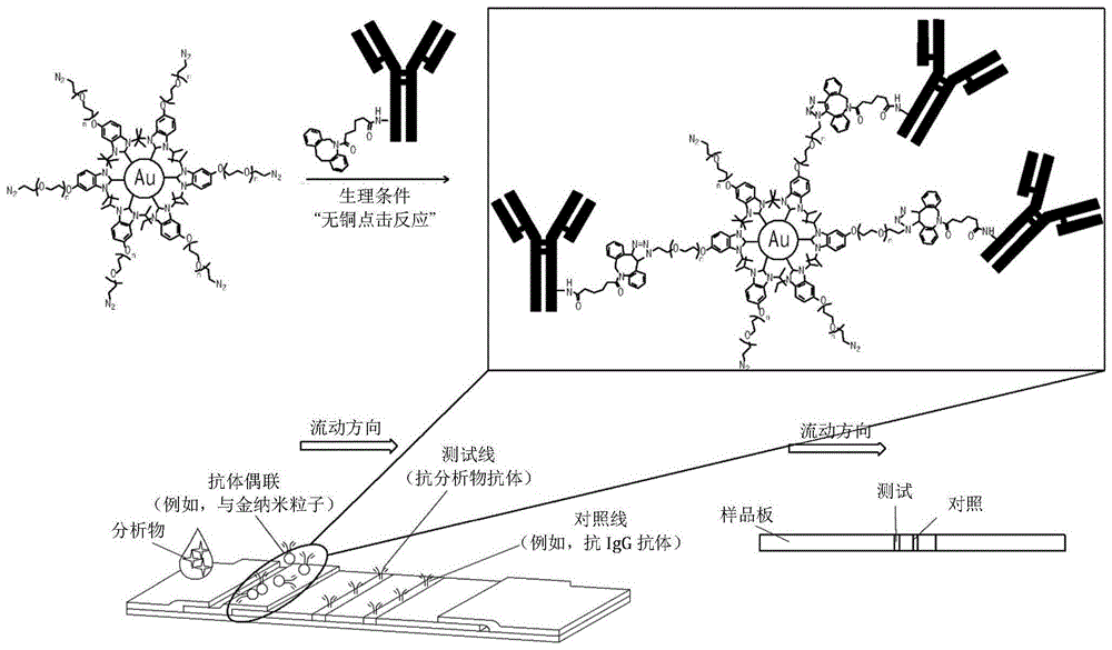 卡宾化合物、卡宾–金属纳米粒子复合物及其制备方法与流程