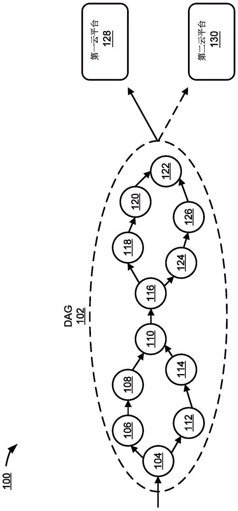 具有动态卸载的深度学习推理的分割的制作方法