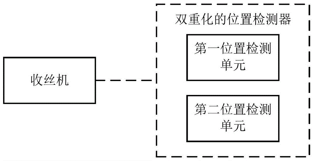 收丝机的摇臂位置检测装置、收丝机的控制系统和方法与流程