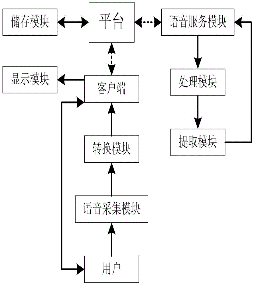 一种基于多语言模型的语音转写系统及方法与流程