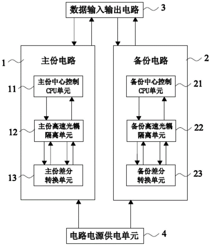 一种Modbus总线双通道冗余通信模块的制作方法