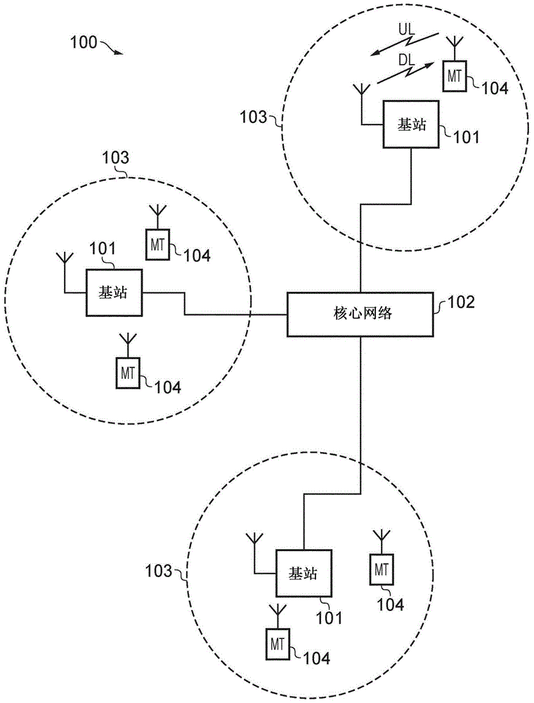 通信装置、基础设施设备及方法与流程