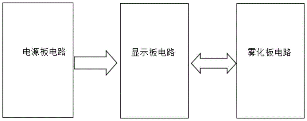 一种恒温恒湿加湿器控制电路的制作方法