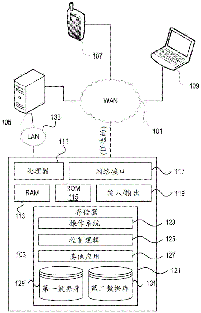 基于位置与用户装置安全地共享文件的制作方法