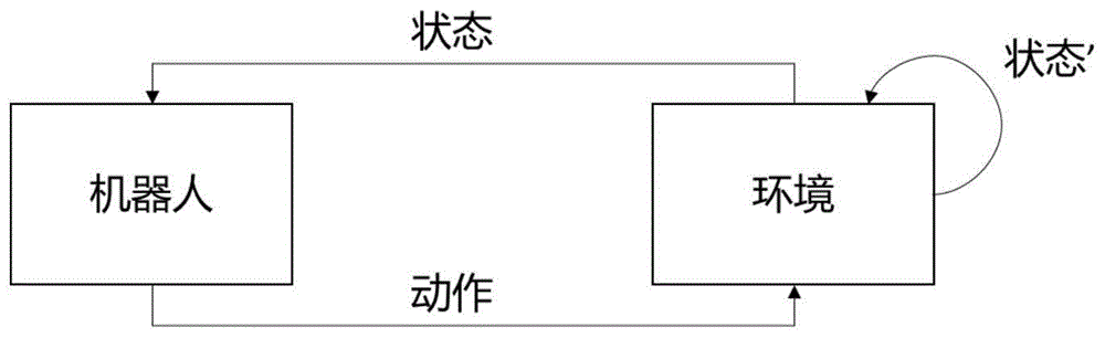 复杂场景自主移动机器人自监督学习及导航方法