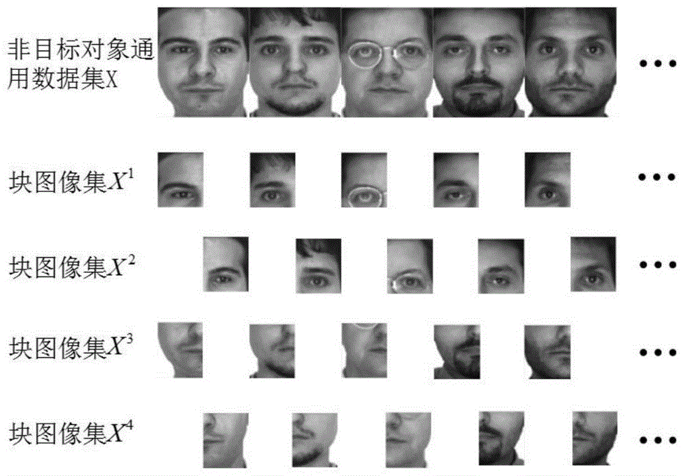 基于混合扩展块字典稀疏表示的单样本人脸识别方法