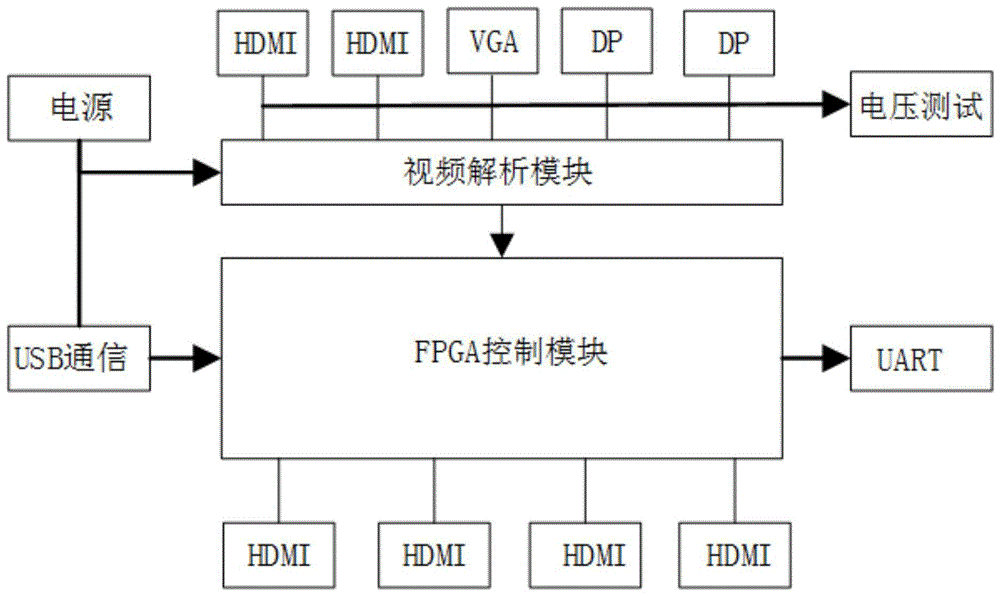 DP/HDMI/VGA接口测试治具的制作方法