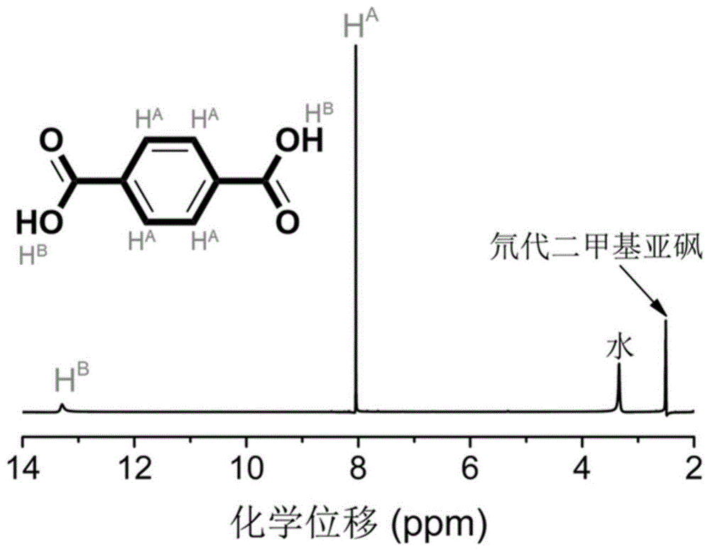 一种聚对苯二甲酸乙二醇酯催化降解的方法