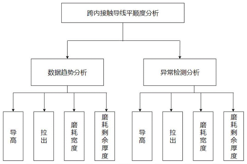 一种基于Kneedle地铁刚性接触导线平顺性评估方法与流程