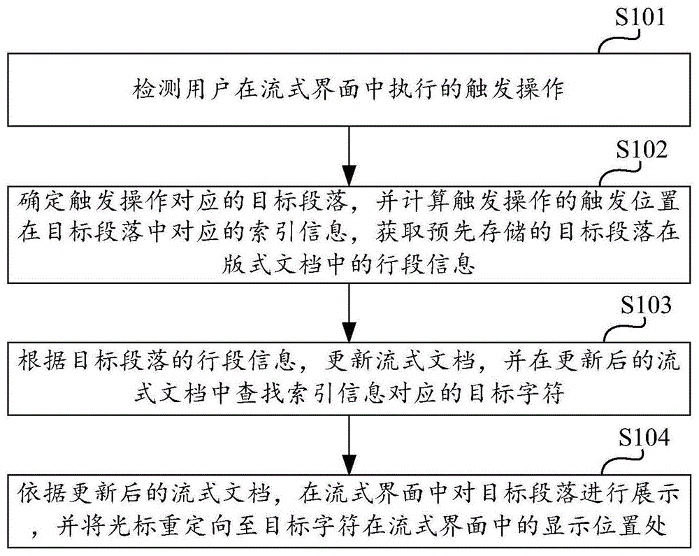 在流式界面中操作光标重定向方法、计算设备及存储介质与流程