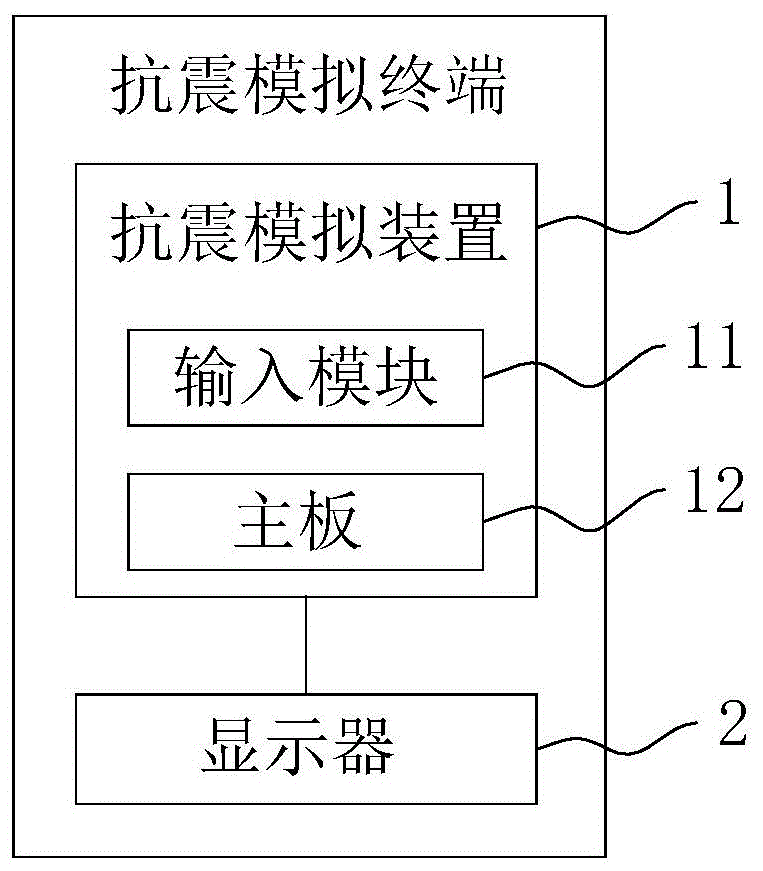 基于高层建筑抗震结构的抗震模拟方法、系统、装置及终端与流程