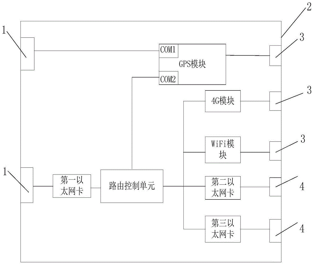 一种车地无线传输车载设备的制作方法