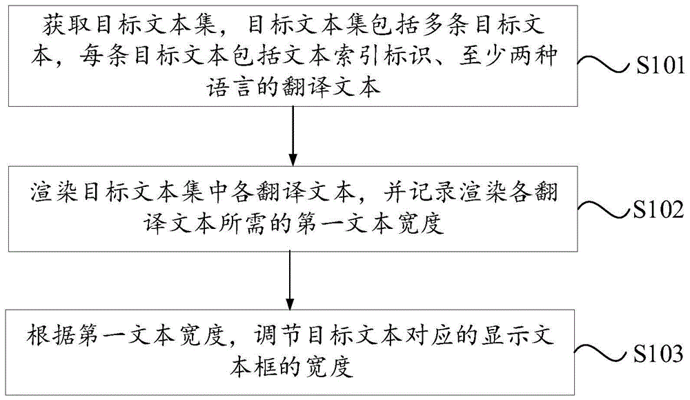 文本处理方法、装置、电子设备及存储介质与流程