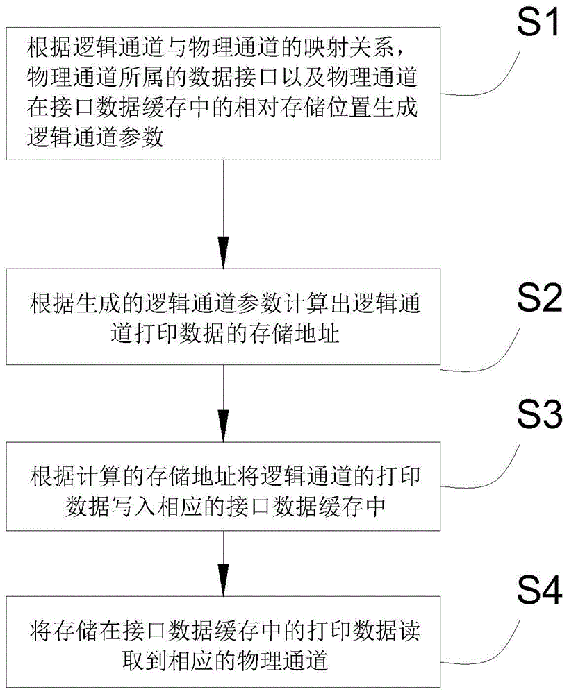 喷墨打印机数据处理方法、装置、设备、及存储介质与流程