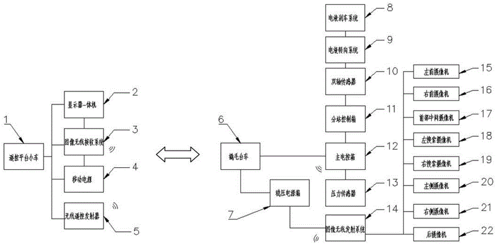 一种撬毛台车无线视频遥控控制系统的制作方法