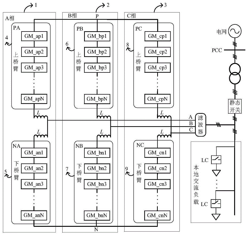 基于Markov链的MMC串联结构微电网微源功率分配方法