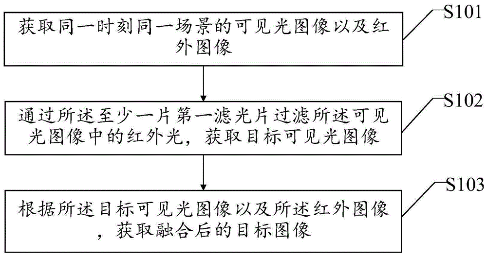 一种图像获取方法、装置、设备及介质与流程