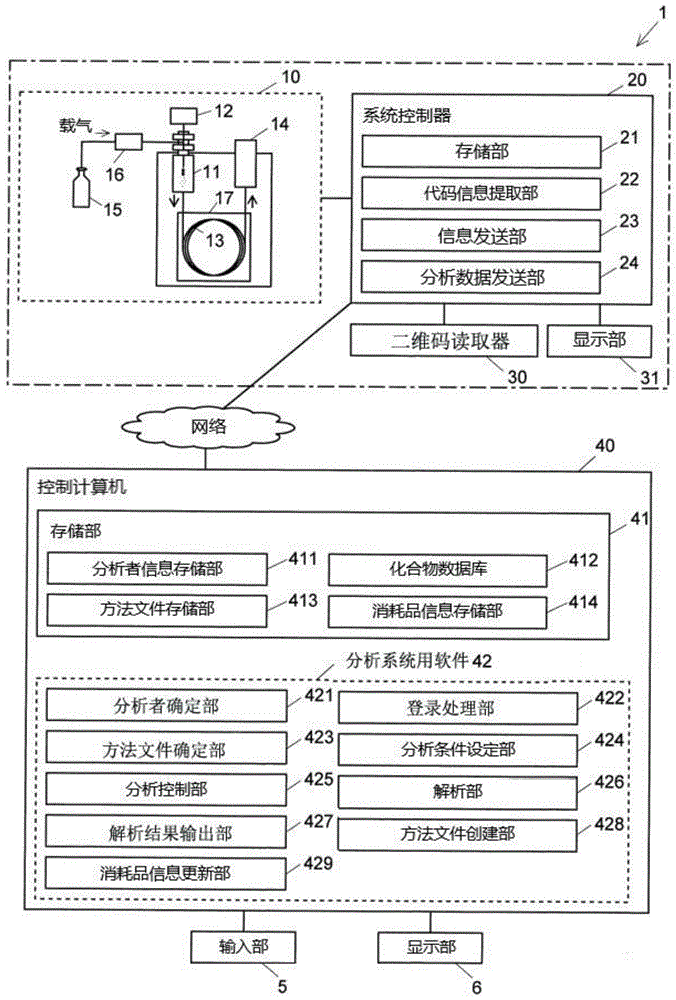 分析系统的制作方法