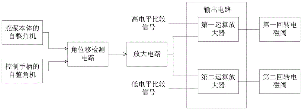 一种用于舵桨回转自整角机控制电路的制作方法