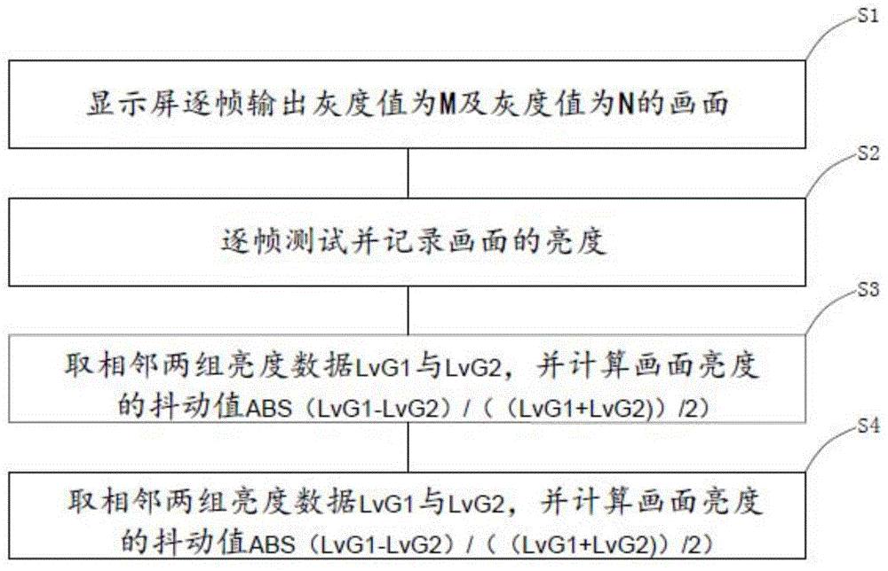 显示屏画面切换与帧率匹配度的测试方法与流程