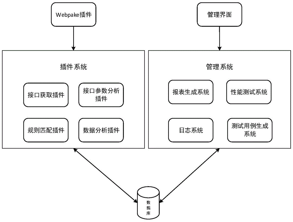 基于自动化Web端模块化测试工具的制作方法