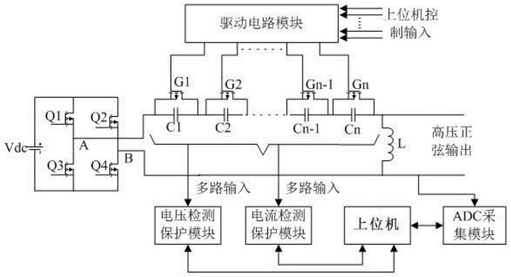 一种高压套管介电谱检测装置的宽频高压放大装置的制作方法