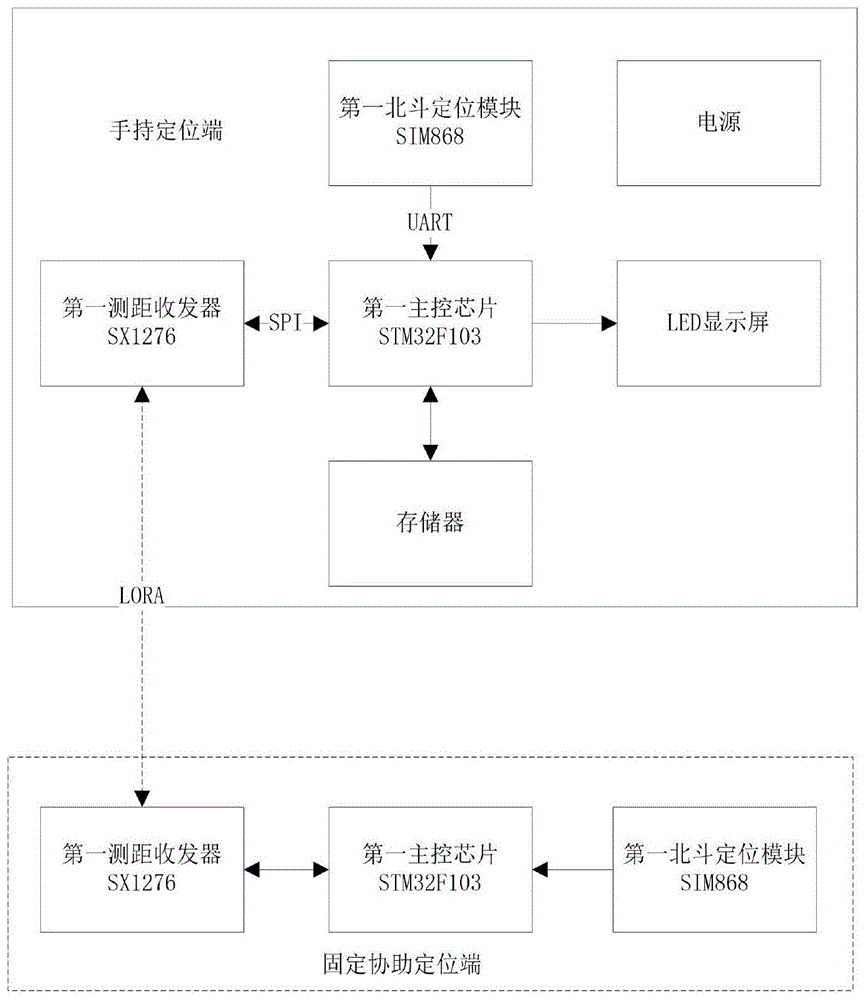 一种北斗定位器装置的制作方法