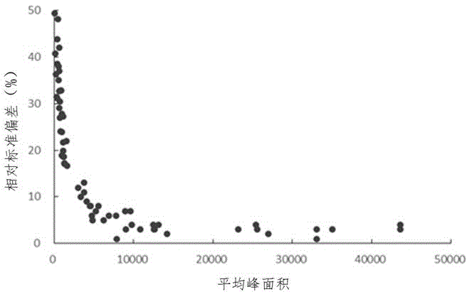 蜂王浆新鲜度的生物标记物及其筛选方法与流程