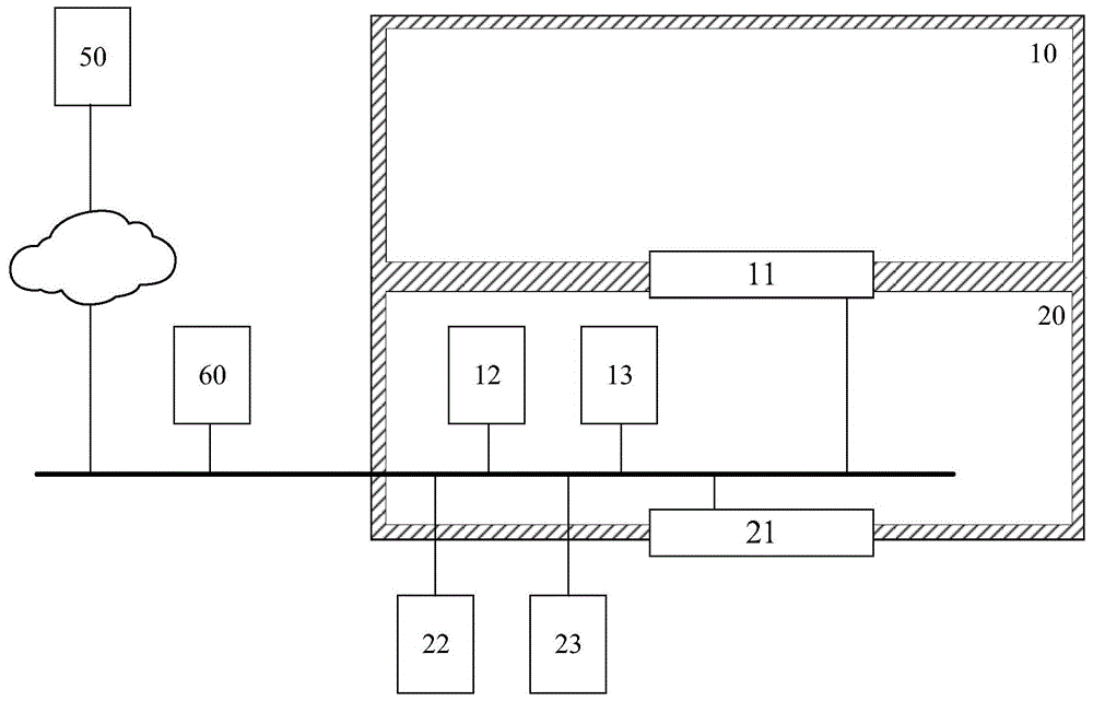 金库的门禁系统的制作方法