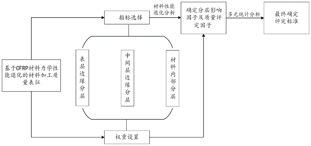 一种用于纤维增强复合材料加工的质量检测方法