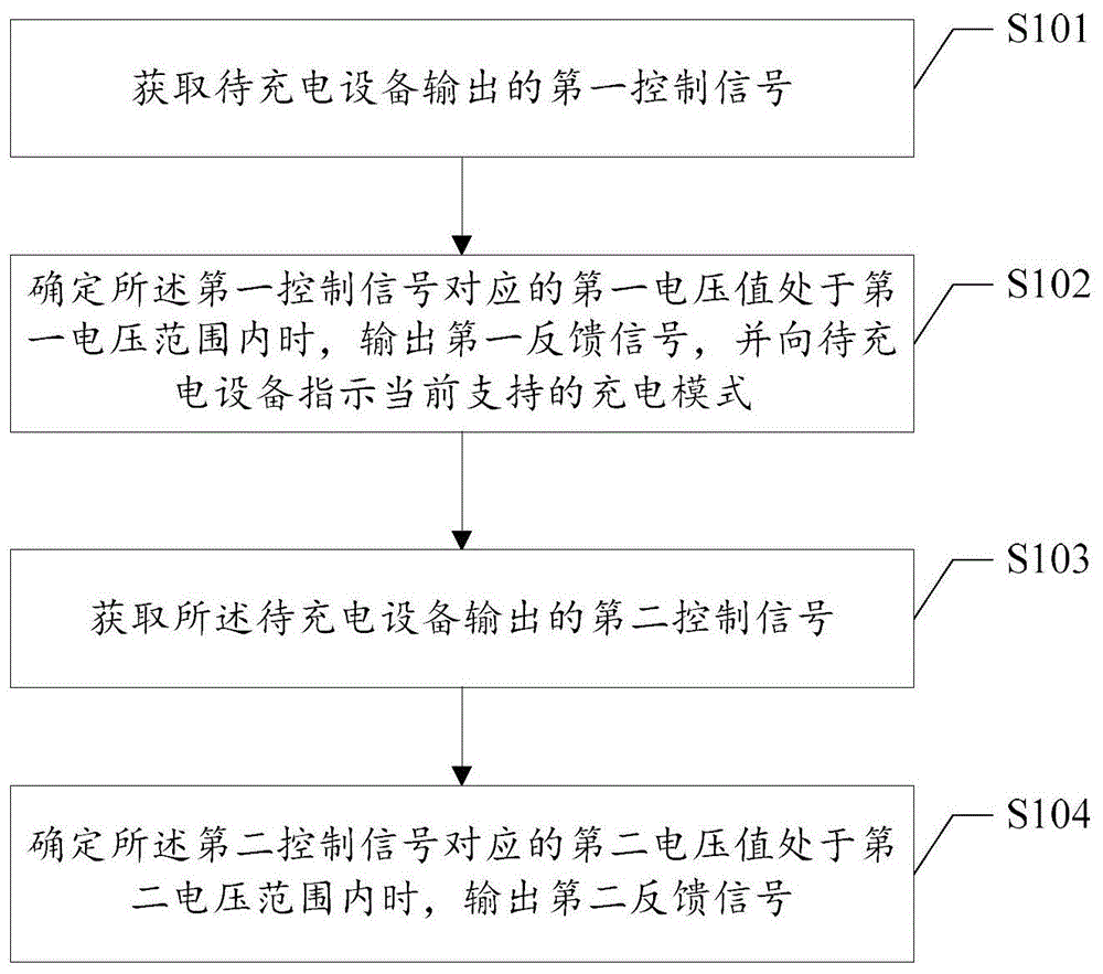 充电方法及装置、计算机可读存储介质与流程