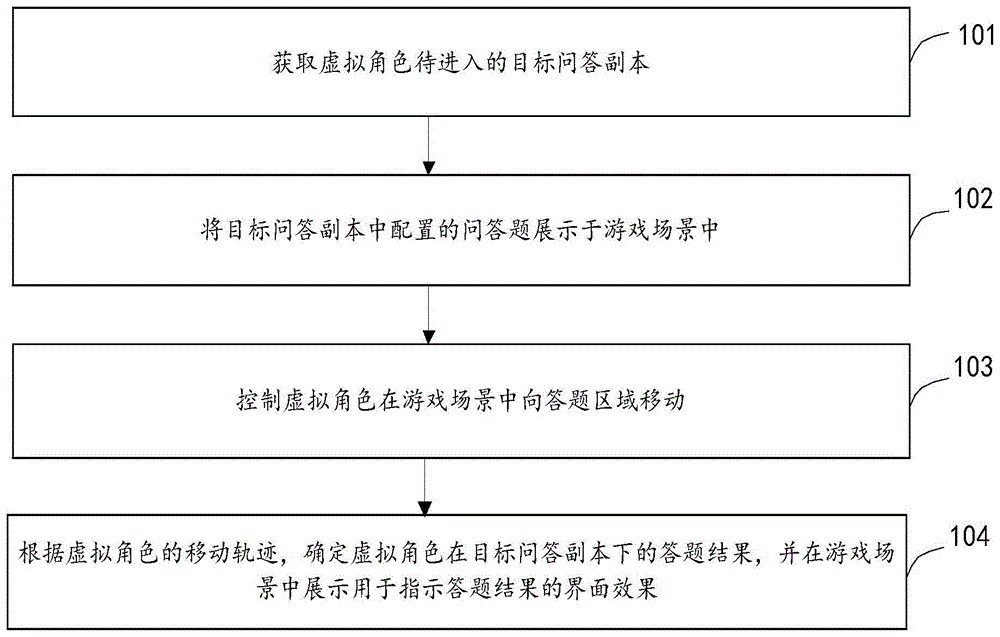 游戏副本展示方法、设备及存储介质与流程