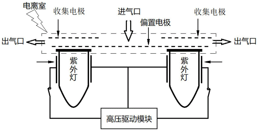 一种一体化多余度离子化传感器的制作方法