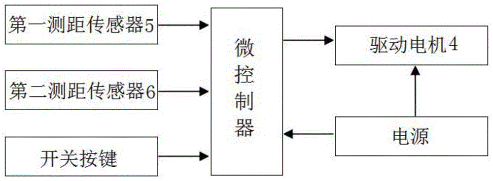 一种智能窗户控制系统