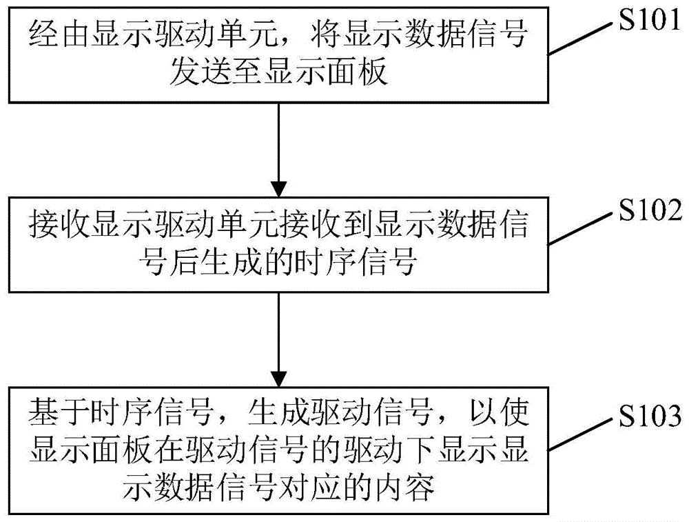 显示面板的驱动方法、装置、存储介质及电子设备与流程