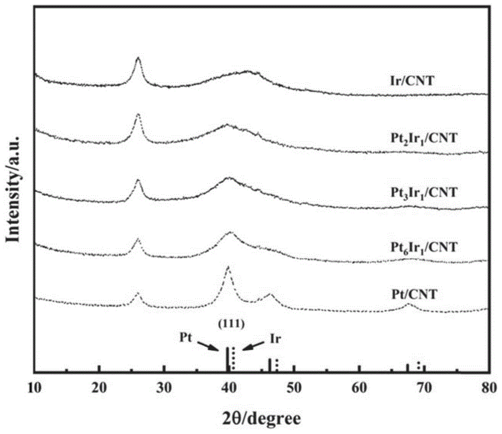 一种质子交换膜燃料电池抗反极PtIr/CNT催化剂及其制备方法