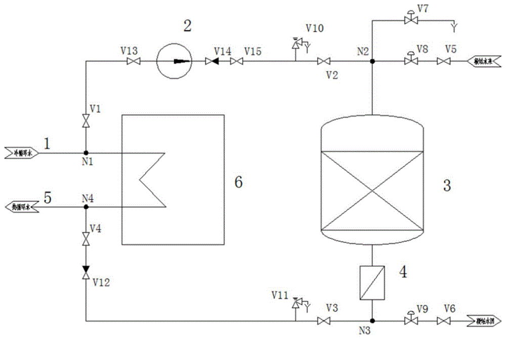 一种SCAL型间接空冷循环水处理系统的制作方法