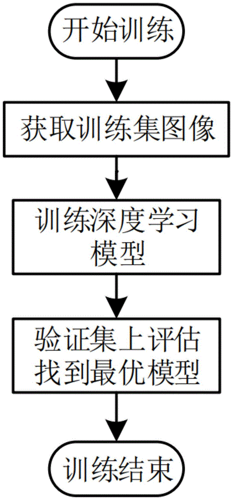 一种基于深度学习的引线框架缺陷定位及等级判定方法与流程