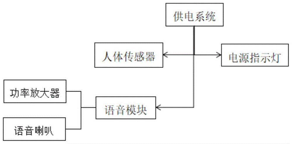 一种正确洗手步骤语音提示器